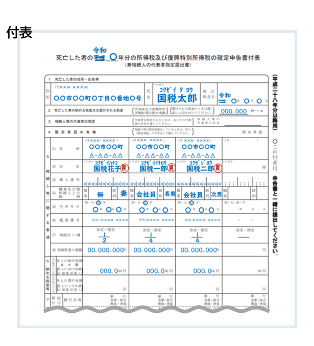 準確定申告の付表書き方