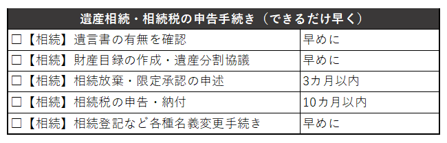 遺産相続、相続税の手続きで行うことは、遺言書の有無の確認、財産目録の作成、遺産分割協議、相続放棄、限定承認の申述、相続税申告・納付、相続登記など各種名義変更の手続きです。