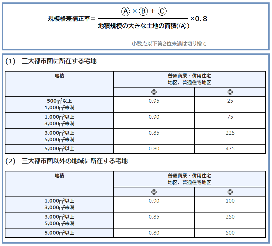 規模格差の補正率の計算式