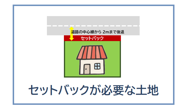 セットバックが必要な土地