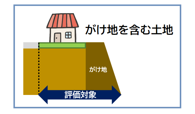 がけ地を含む土地