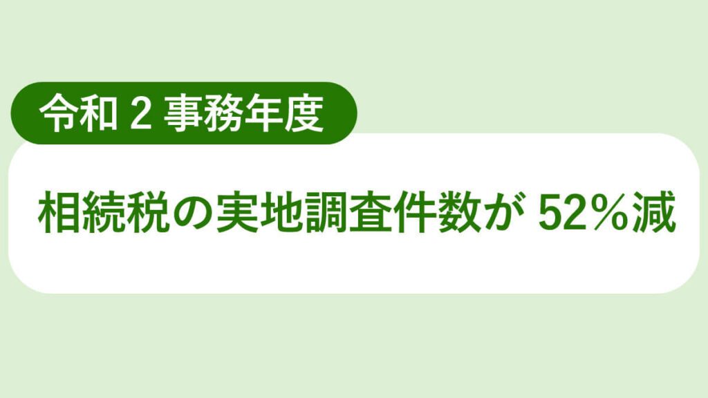 相続税税務調査件数が52％減