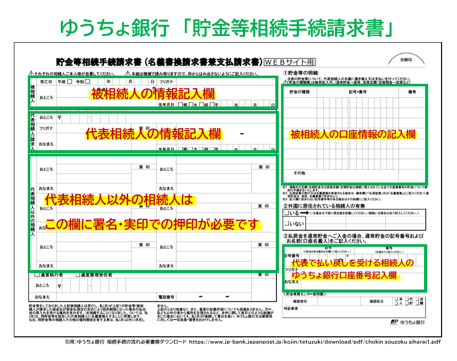 ゆうちょ銀行「貯金等相続手続き請求書」