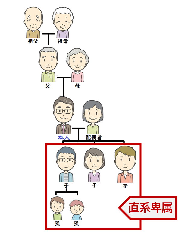 直系卑属の図