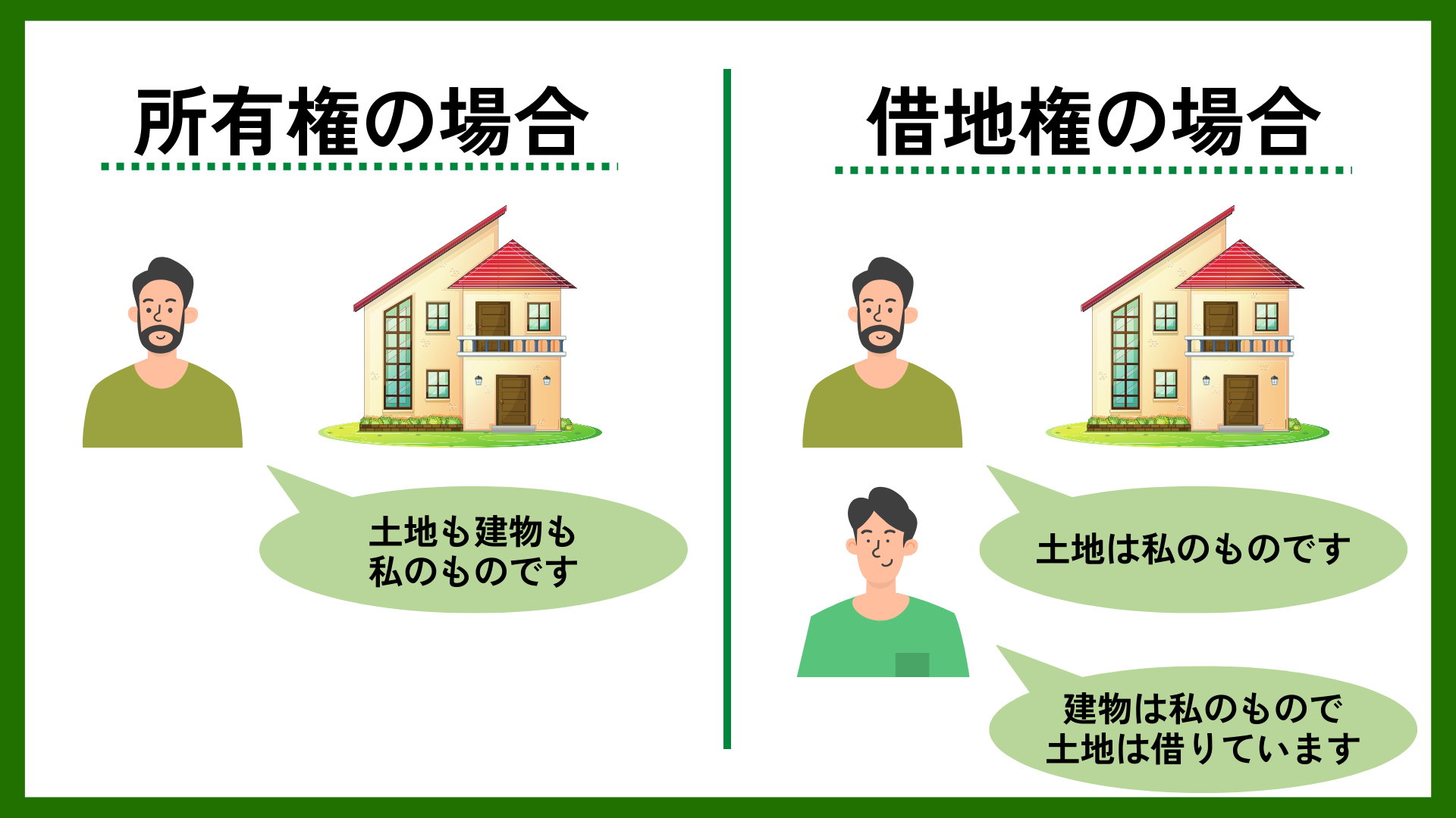「借地権」の相続税評価