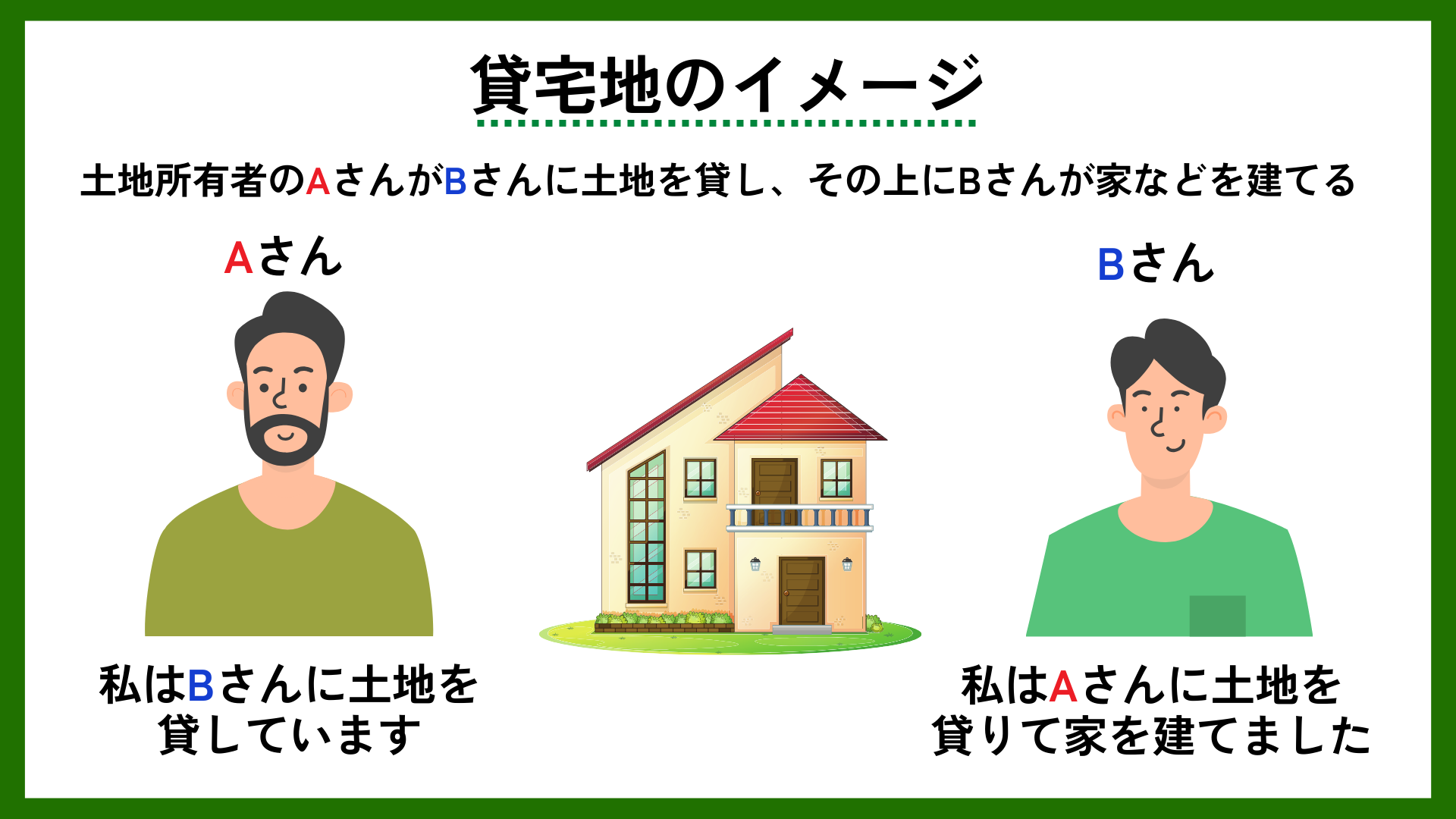 「貸宅地」の相続税評価