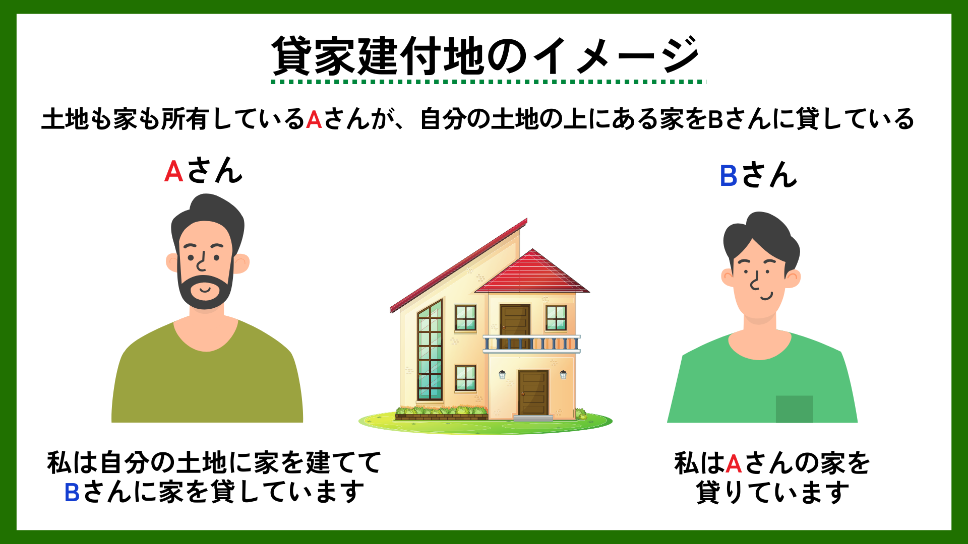 貸家建付地の相続税評価