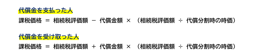 時価を使った場合の代償分割計算方法