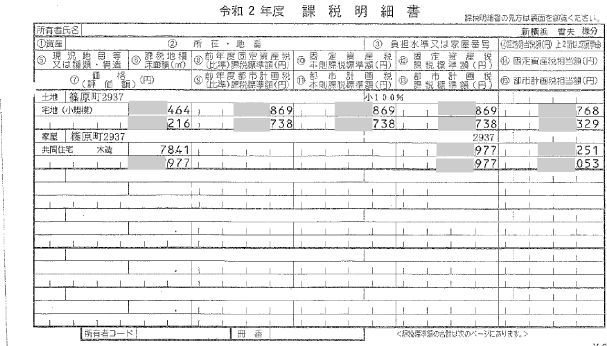 固定資産税課税明細書