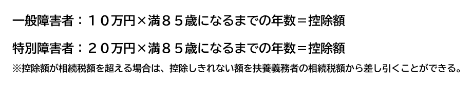 障害者控除計算式