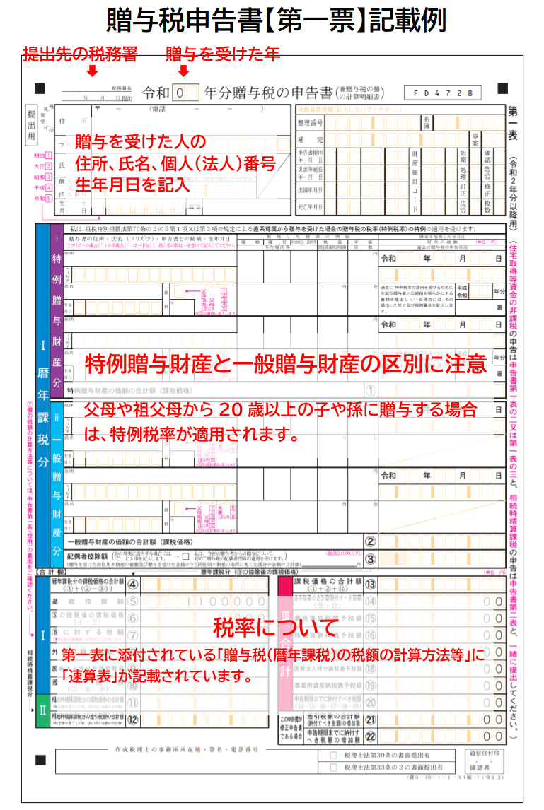 贈与税申告書1表書き方