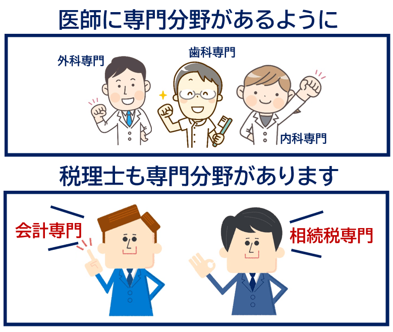 医師に専門分野があるように税理士も専門分野があります。