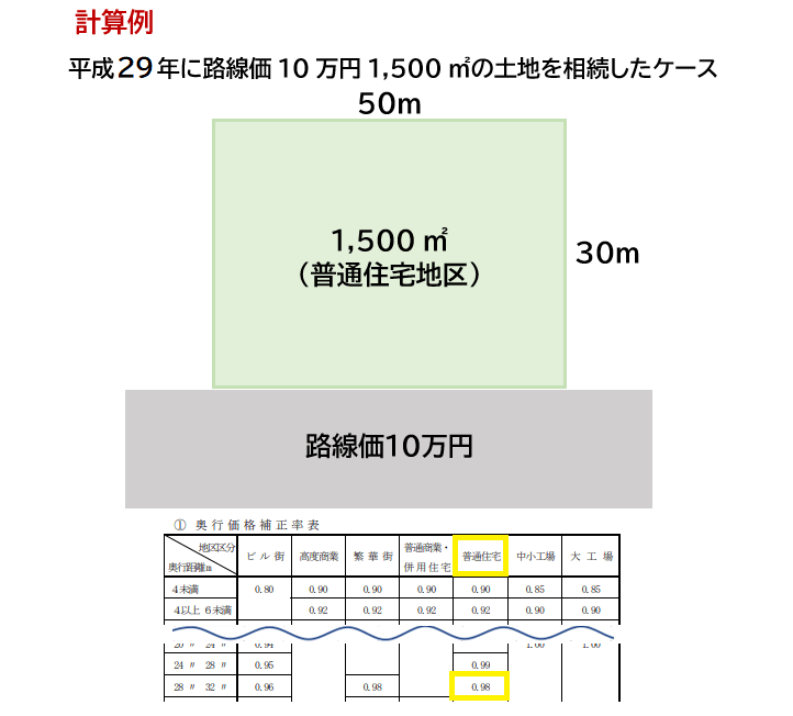 広大地の計算例