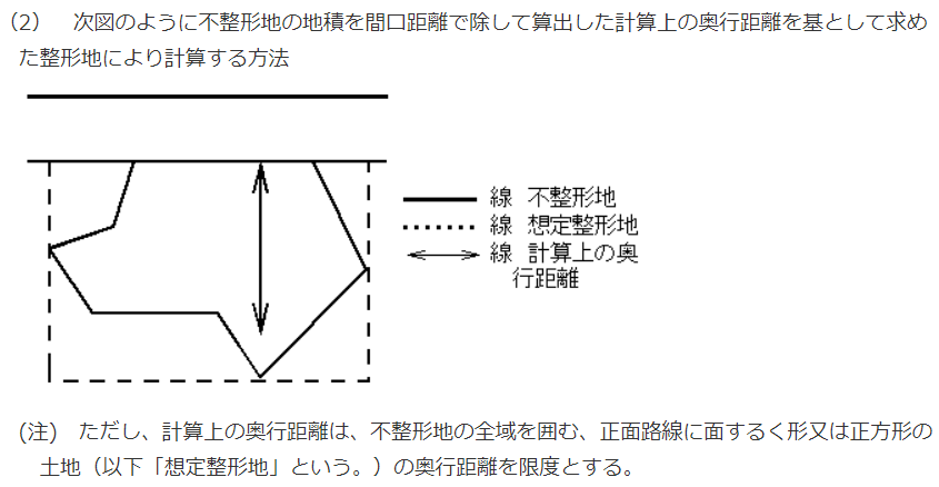 間口距離で除した計算上の奥行距離を元として求めた整形地により計算する方法