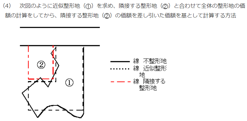 全体の整形地から、隣接整形地を差し引く方法