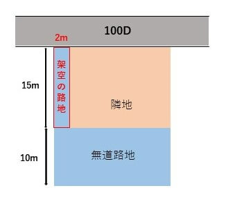 無道路地の評価方法例、架空の路地を設定した例