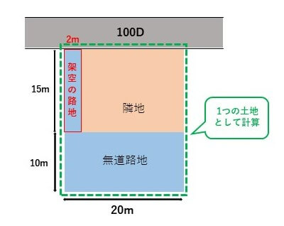 無道路地で、架空の路地を設定し、1つの土地として求めた例