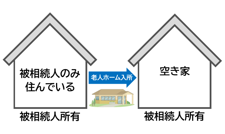 対象の宅地が空き家のまま亡くなったケースの画像