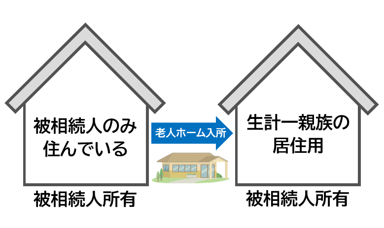 老人ホーム入所後、空き家となった自宅に生計一親族が入居していた場合の画像