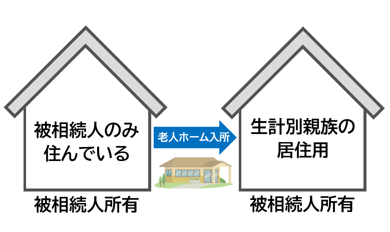 老人ホーム入所後、空き家となった自宅に生計別親族が入居していた場合の画像