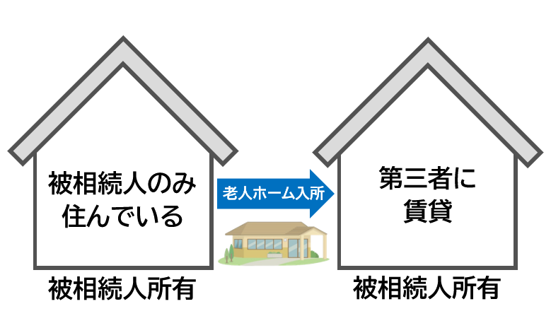 老人ホーム入所後、第三者に賃貸にした場合のイメージ画像