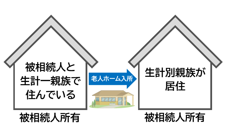 老人ホームに入所したことで、生計一親族が生計別親族となって居住を続ける場合のイメージ画像