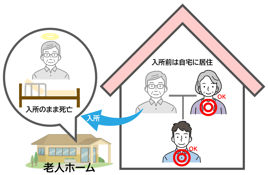 特定居住用宅地の特例、老人ホームに適用される場合のイメージ画像