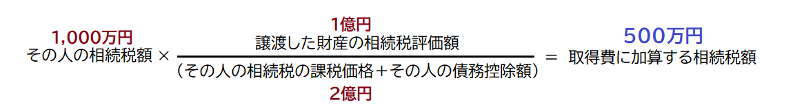 取得費加算の特例の具体的な計算例