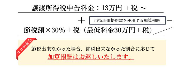 譲渡所得申告サービスの料金の図