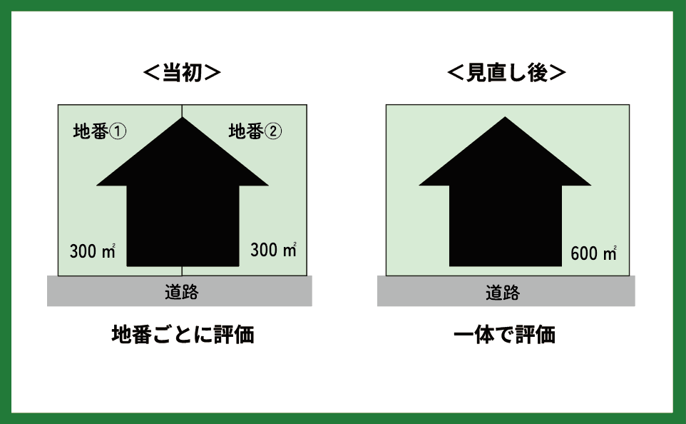 土地評価見直し事例＿岡野相続税理士法人