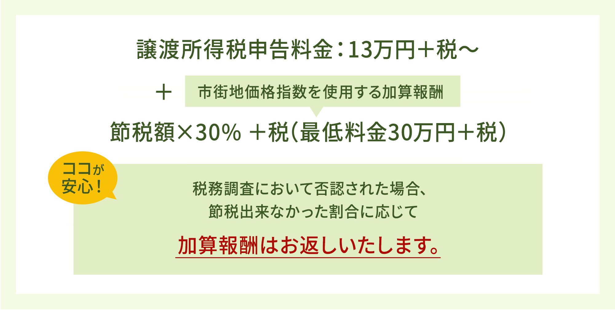 譲渡所得申告サービスの料金の図