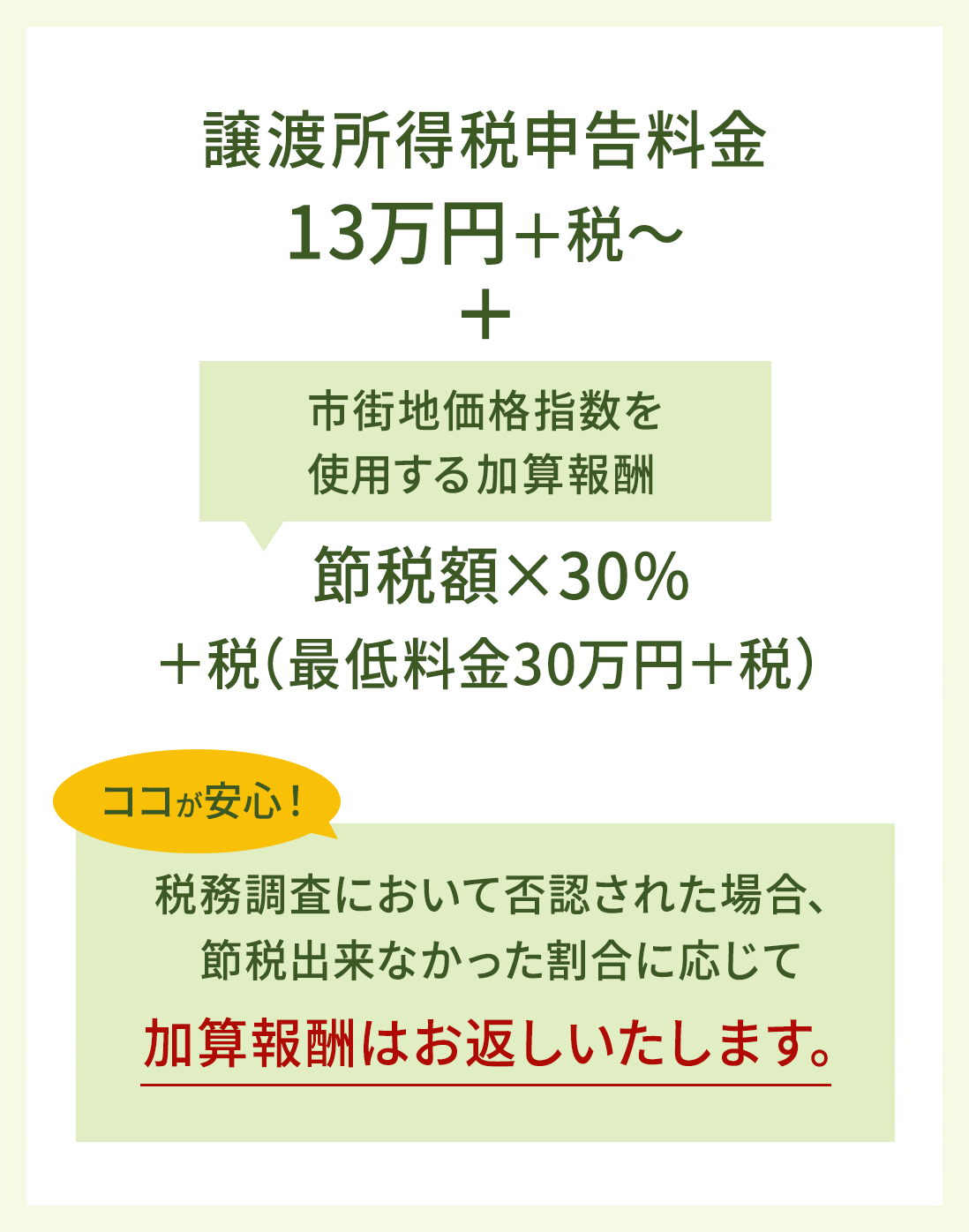 譲渡所得申告サービスの料金の図