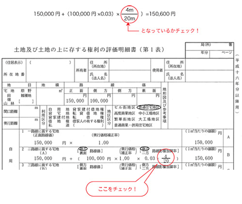 評価明細書